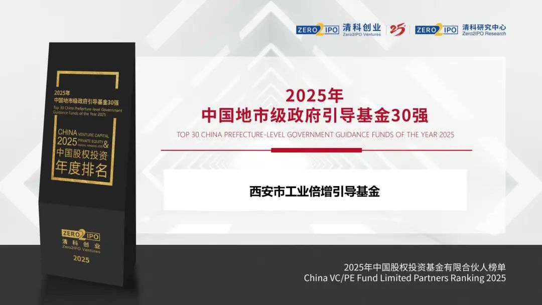 西安市工業倍增引導基金榮登清科2025年中國股權投資基金有限合伙人榜單