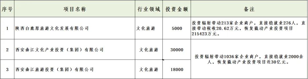 媒體聚焦 || 西安“白衣騎士”：穩住就業6000+！C輪介入奕斯偉！